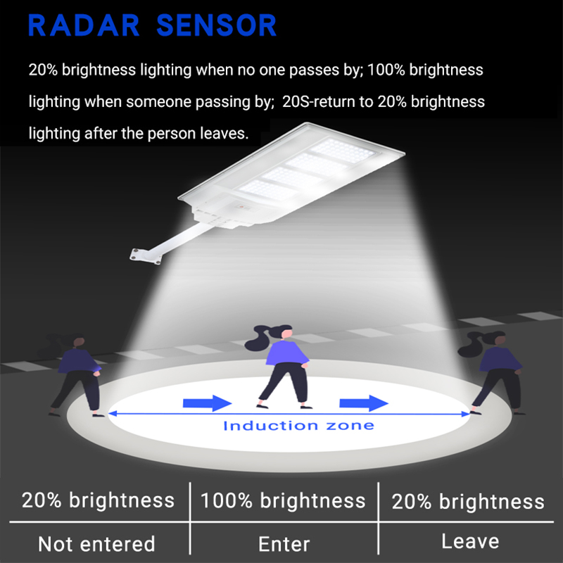 Motion Sensor 100w 200w 300w แผงโซลาร์เซลล์ไฟถนน